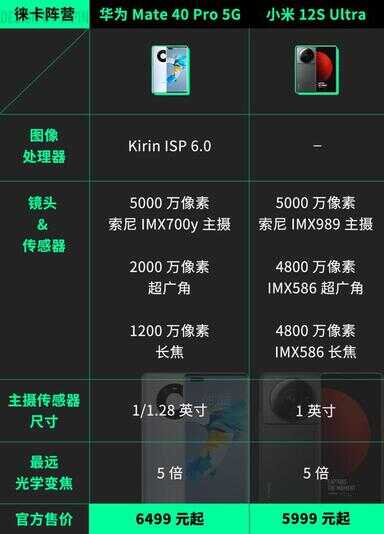 2022拍照手机排行榜前十名（新上市手机排行榜2022）