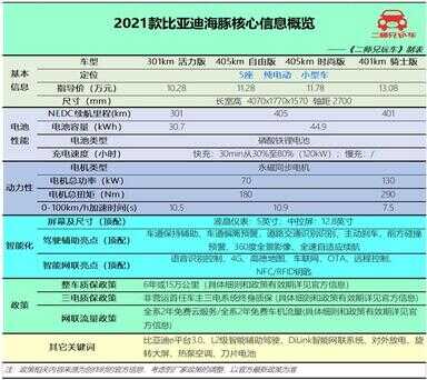 口碑最好的纯电动汽车（15万以内最好的纯电动汽车）