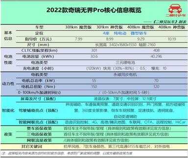 口碑最好的纯电动汽车（15万以内最好的纯电动汽车）