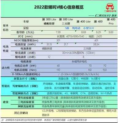 口碑最好的纯电动汽车（15万以内最好的纯电动汽车）