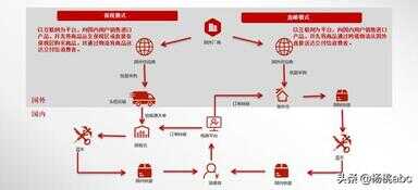 淘宝保税仓发货的一定是正品吗（保税仓假货为什么没人管）