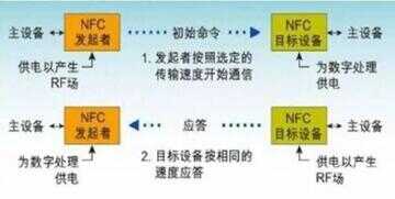 手机nfc是什么功能（为什么不建议使用NFC）