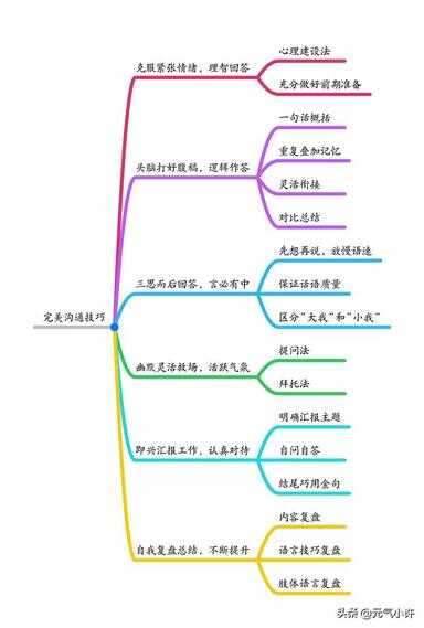 开会暖场1分钟小互动（下午开场醒脑小游戏）