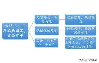 开会暖场1分钟小互动（下午开场醒脑小游戏）