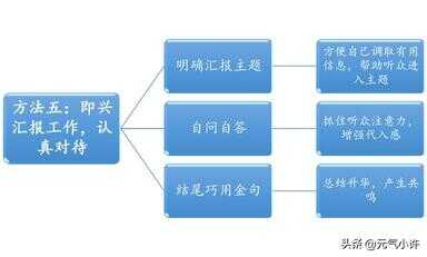 开会暖场1分钟小互动（下午开场醒脑小游戏）