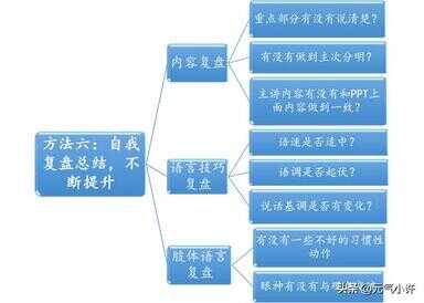 开会暖场1分钟小互动（下午开场醒脑小游戏）