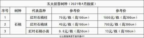 绿化树十大排名（高端园林绿化树品种）