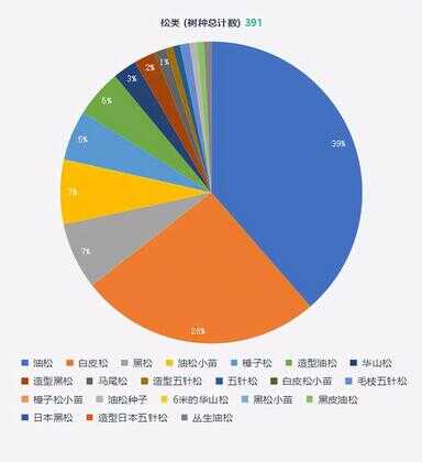 绿化树十大排名（高端园林绿化树品种）