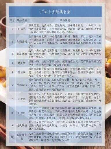中国菜系有哪些（公认中国菜系排名第一）