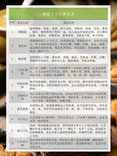 中国菜系有哪些（公认中国菜系排名第一）