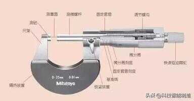 千分尺的正确使用方法图解（千分尺口诀顺口溜）