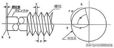 千分尺的正确使用方法图解（千分尺口诀顺口溜）