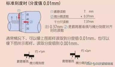 千分尺的正确使用方法图解（千分尺口诀顺口溜）