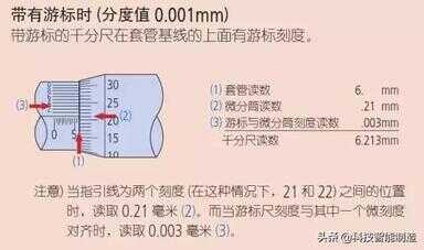 千分尺的正确使用方法图解（千分尺口诀顺口溜）