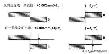 千分尺的正确使用方法图解（千分尺口诀顺口溜）