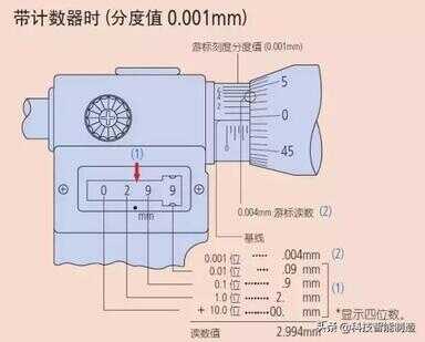 千分尺的正确使用方法图解（千分尺口诀顺口溜）