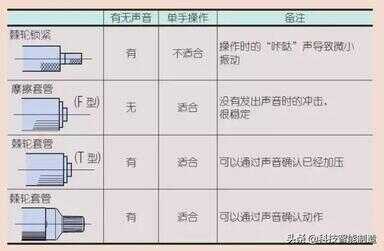 千分尺的正确使用方法图解（千分尺口诀顺口溜）