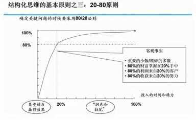 结构性思维是什么意思（《结构性思维》读后感）