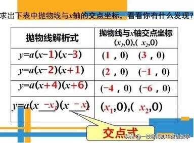 顶点式二次函数表达式（二次函数顶点坐标的三种求法）