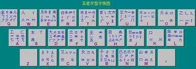 零基础学五笔打字（五笔打字教程）