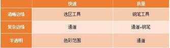 ps源文件格式是什么（psd格式怎么保存）