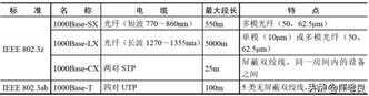 传输速率的单位是（数据传输速率）