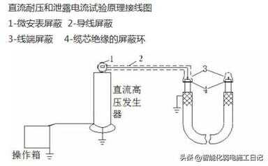 直流电流怎么测量（12v直流电流怎么测量）