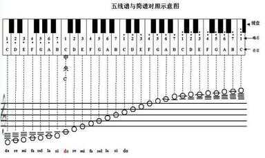 钢琴符号图案及解释（简谱符号图案对照表）