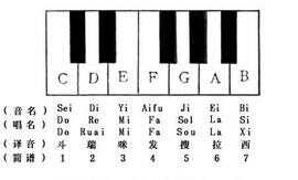 钢琴符号图案及解释（简谱符号图案对照表）
