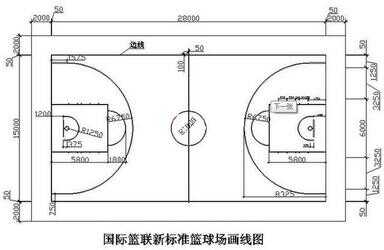 篮球架的标准尺寸（篮球架底座尺寸）