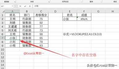 vlookup函数的使用方法（怎样用vlookup函数匹配）