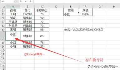 vlookup函数的使用方法（怎样用vlookup函数匹配）