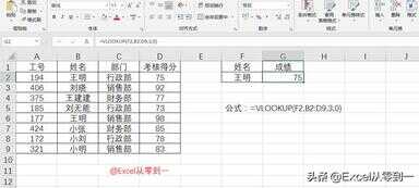 vlookup函数的使用方法（怎样用vlookup函数匹配）