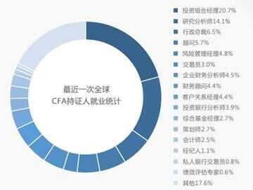 去银行上班需要考什么证（普通人可以去银行上班吗）