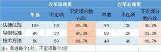 环评师好考吗难度是不是真的很大（环评工程师证一年多少钱）