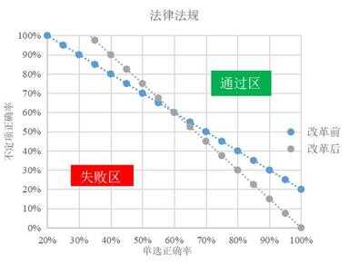 环评师好考吗难度是不是真的很大（环评工程师证一年多少钱）