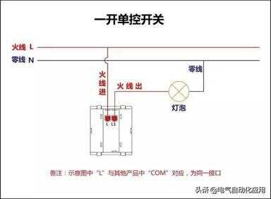 开关怎么接线（单开关怎么接线 一开）