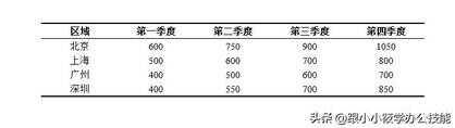 三线表word怎么绘制（论文中的三线表怎么做）