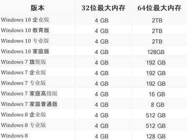 program files(x86)是什么意思（c盘appdata全删后果）