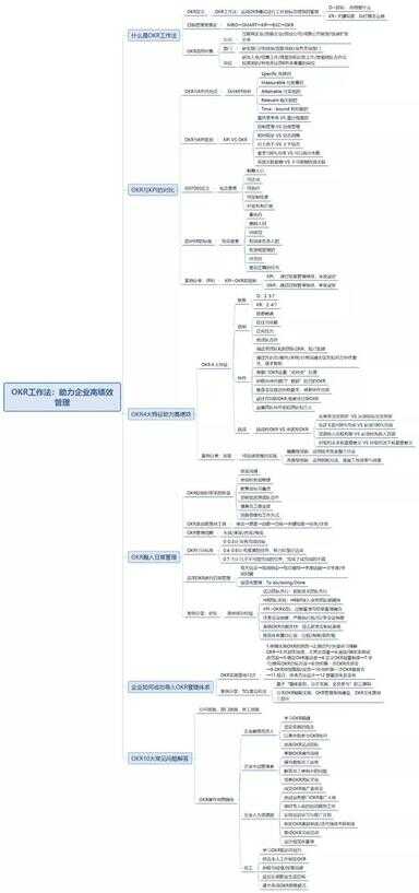 okr是什么意思啊（okr的意思）