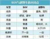 越野和suv差别（越野车和suv哪个更舒服）