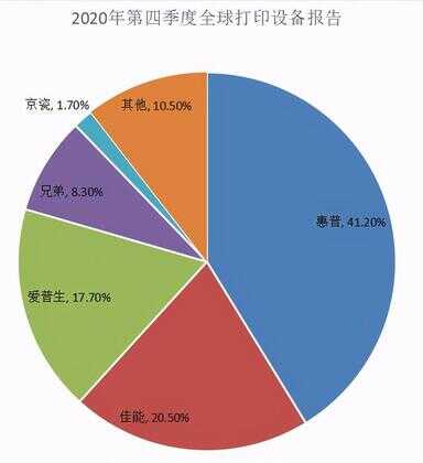 打印机什么牌子好（千万不要买彩色激光打印机）