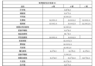 a4纸70克和80克有什么区别（给孩子打印试卷买什么打印机）