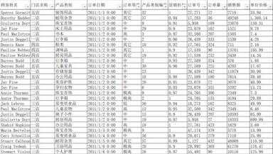 数据透视图excel教程（数据透视表视频教程高级技巧）