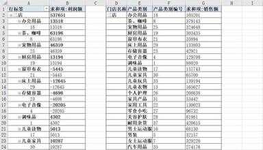 数据透视图excel教程（数据透视表视频教程高级技巧）