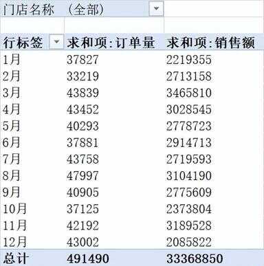 数据透视图excel教程（数据透视表视频教程高级技巧）