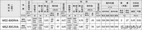 买三菱空调不妨看看最新价格表（三菱重工空调价格表）