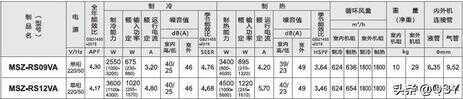 买三菱空调不妨看看最新价格表（三菱重工空调价格表）