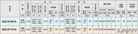 买三菱空调不妨看看最新价格表（三菱重工空调价格表）