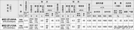 买三菱空调不妨看看最新价格表（三菱重工空调价格表）